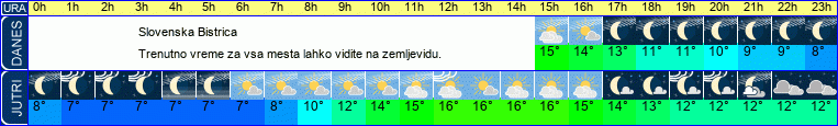 vreme