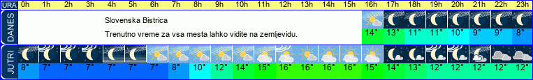 vreme