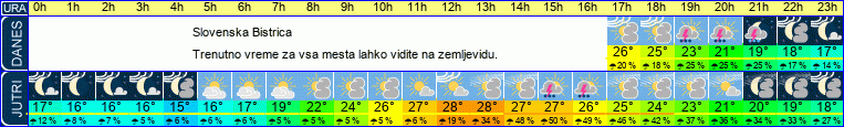 vreme