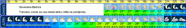 vreme