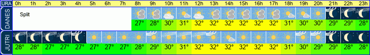 vreme