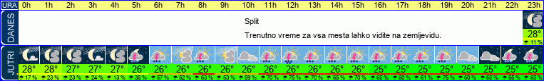 vreme