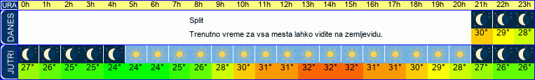 vreme