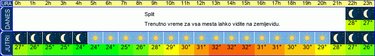 vreme