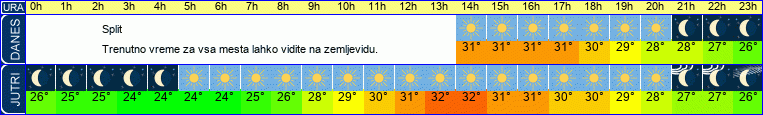 vreme