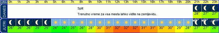 vreme