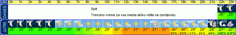 vreme