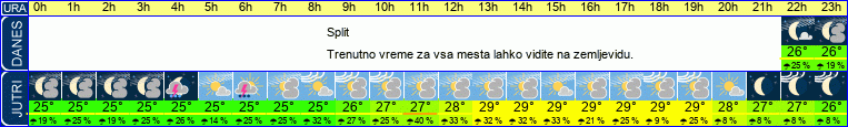 vreme