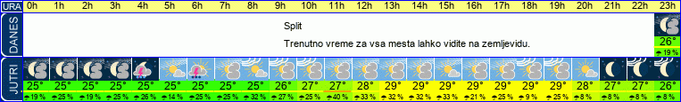 vreme
