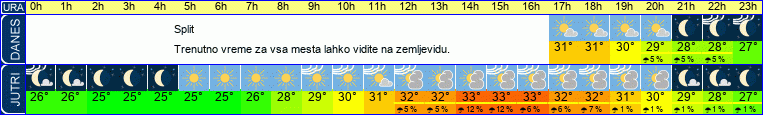 vreme