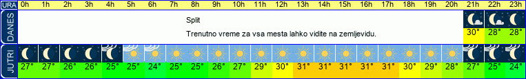 vreme
