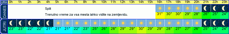 vreme