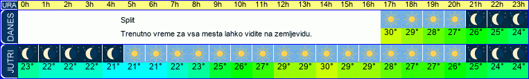 vreme