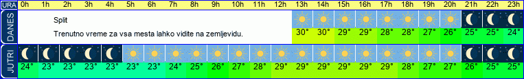 vreme