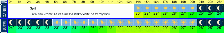 vreme