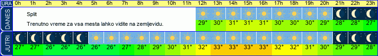 vreme