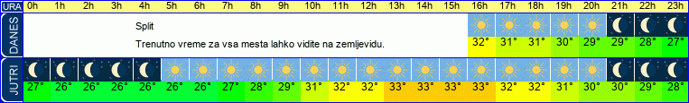 vreme