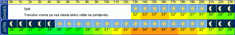 vreme