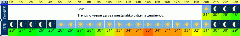 vreme