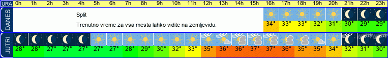 vreme