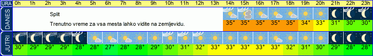 vreme