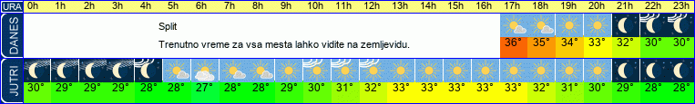 vreme