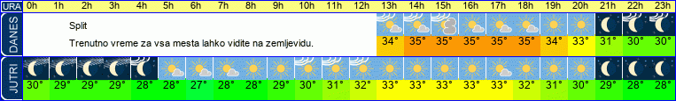 vreme