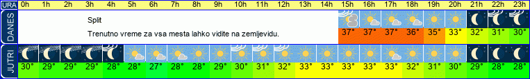 vreme