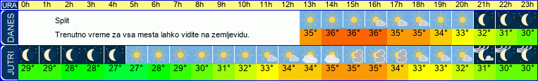 vreme