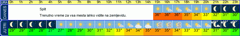 vreme