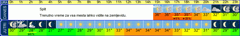 vreme