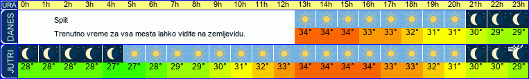 vreme