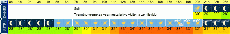 vreme