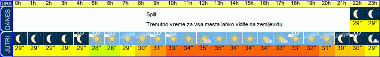 vreme
