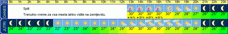vreme