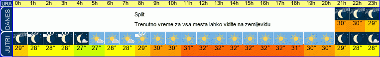 vreme