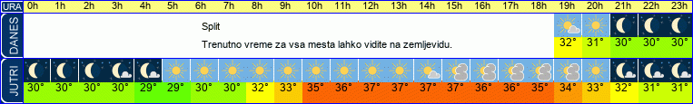 vreme
