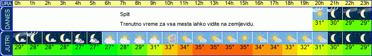 vreme