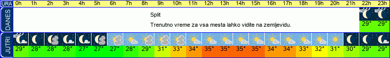 vreme