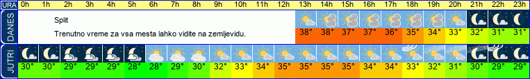 vreme