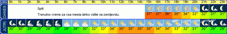 vreme