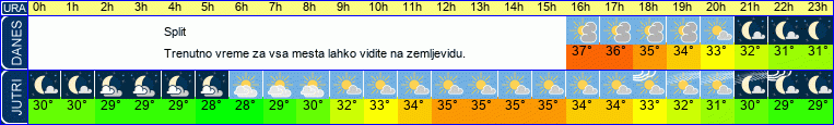 vreme