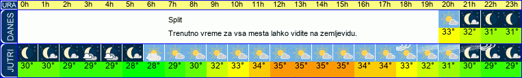 vreme