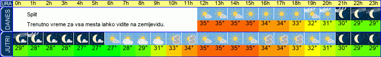vreme