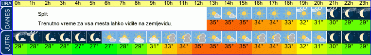 vreme