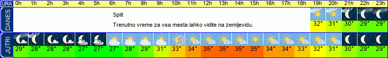 vreme