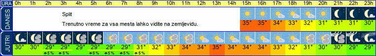 vreme