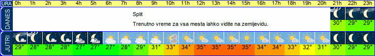 vreme