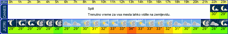 vreme