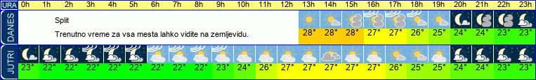 vreme